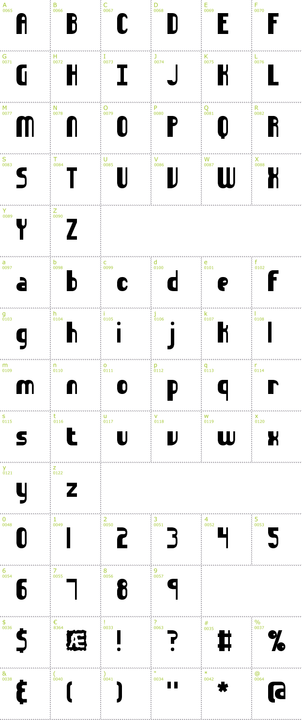 Character Mini-Map: Sideways BRK font