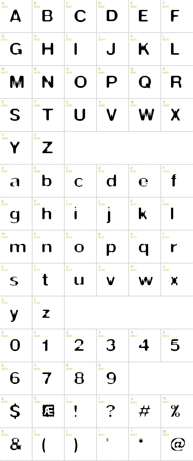 Character Mini-Map: Thwart BRK font