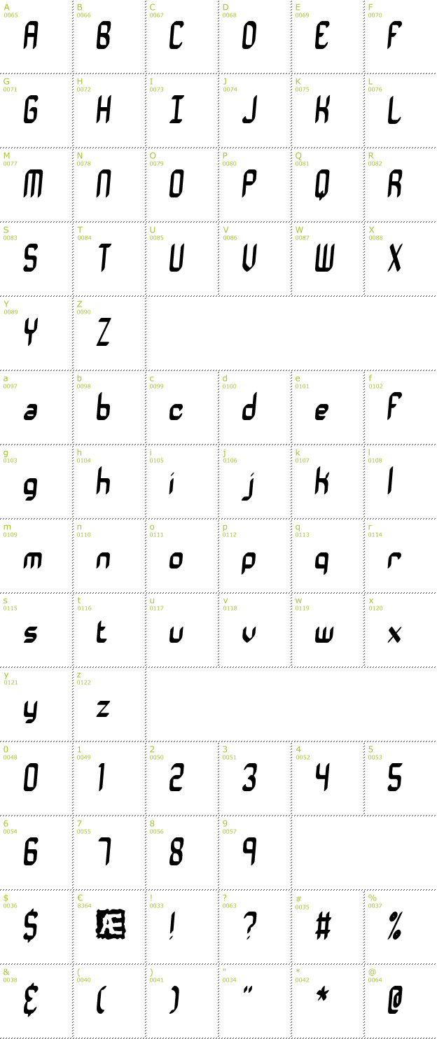 Character Mini-Map: Vantage BRK font