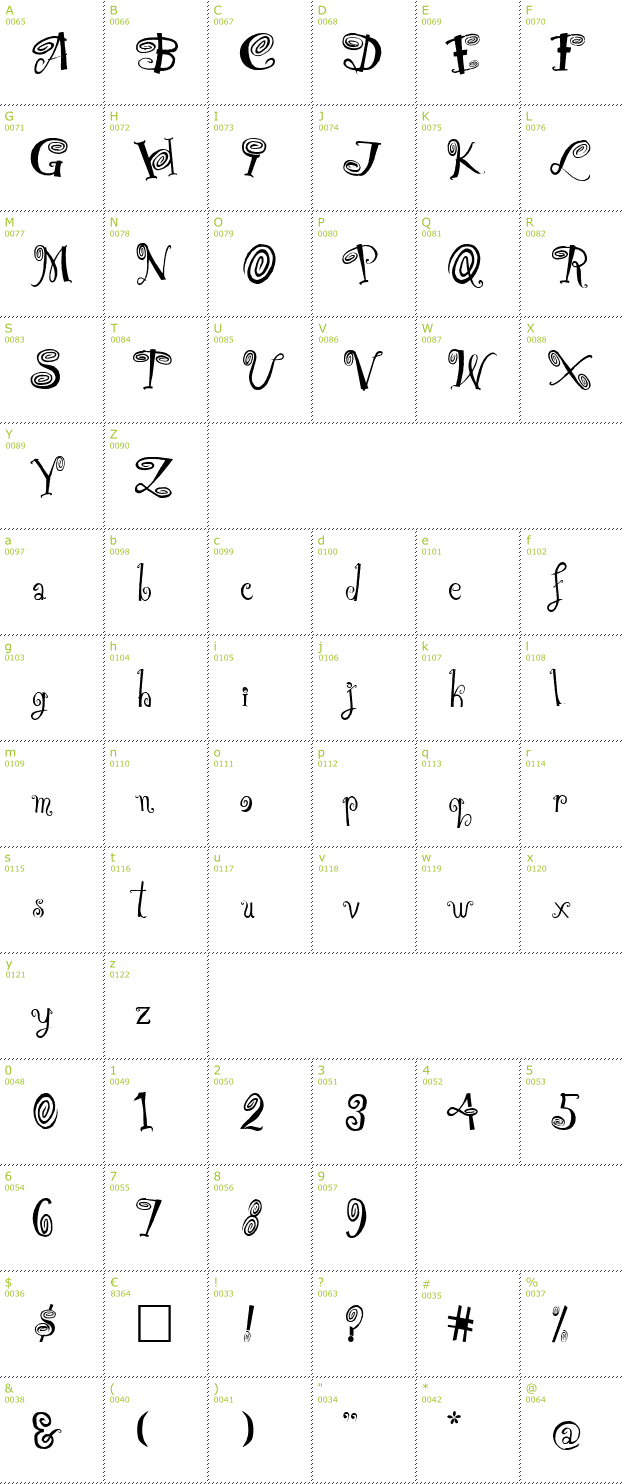 Character Mini-Map: Hipnotik font