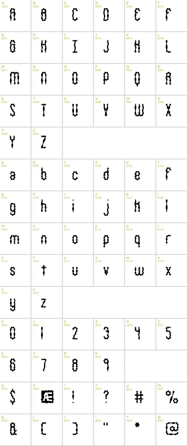 Character Mini-Map: Wiggly Squiggly BRK font