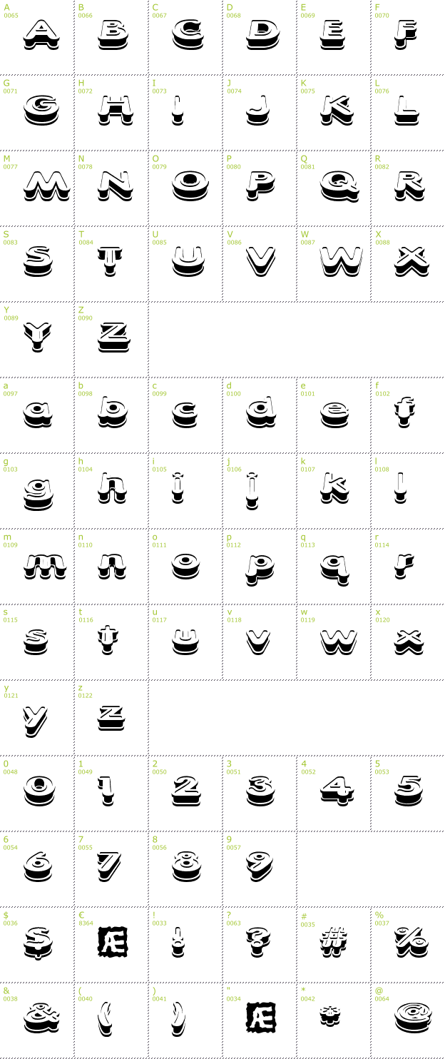 Character Mini-Map: Xtrusion BRK font