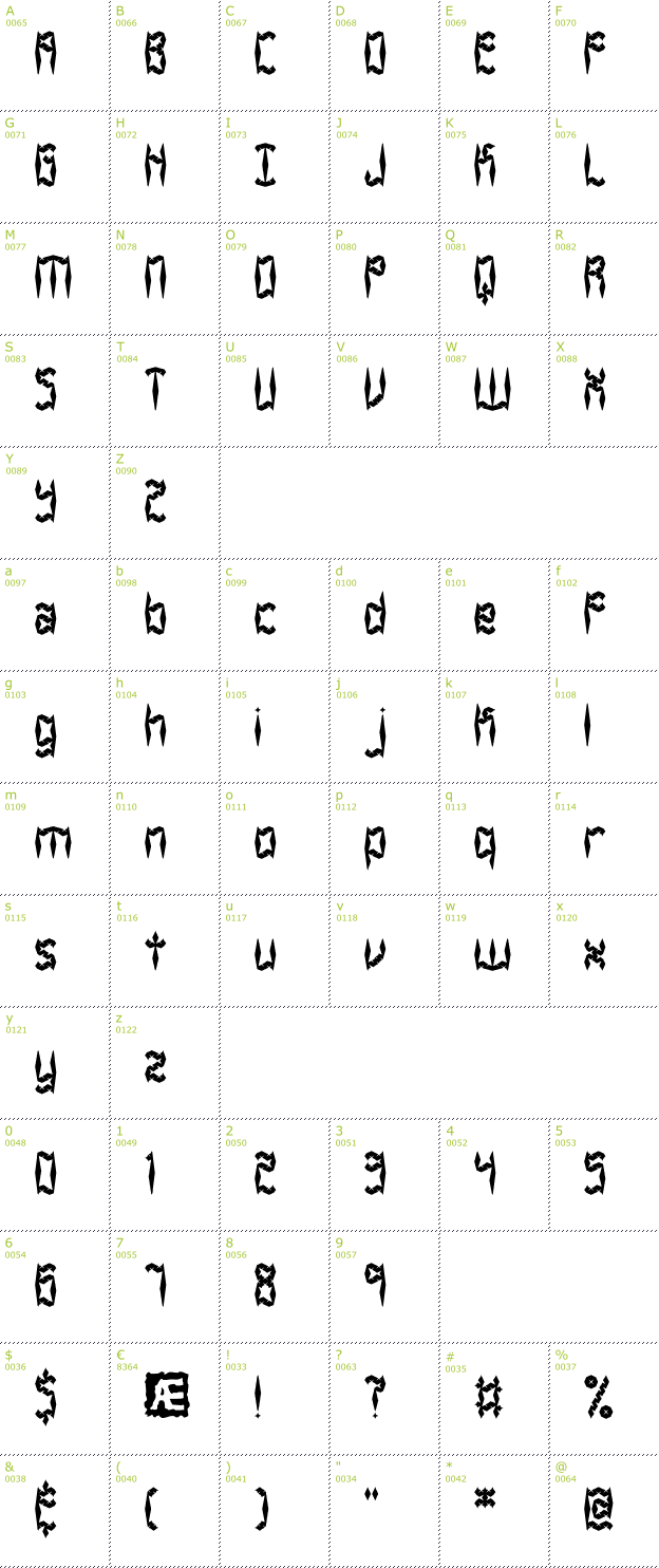Character Mini-Map: Zirconia BRK font