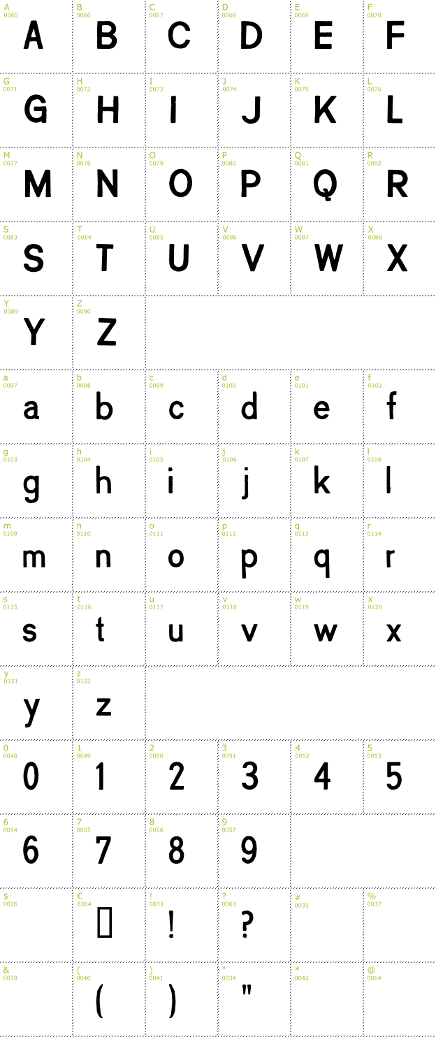 Character Mini-Map: Creatinin font