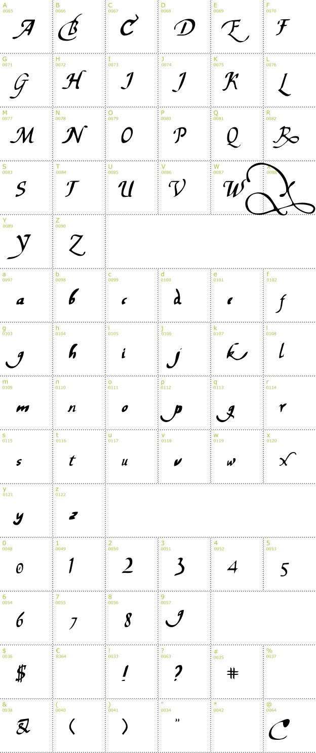 Character Mini-Map: Chancelaresca PW font