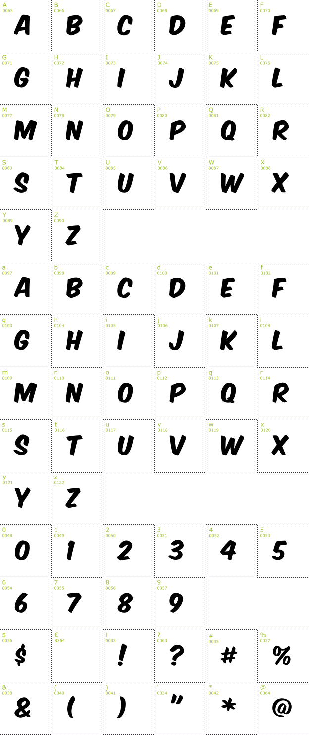 Character Mini-Map: Komika Poster font