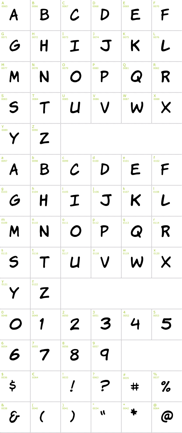 Character Mini-Map: Komika Hands font