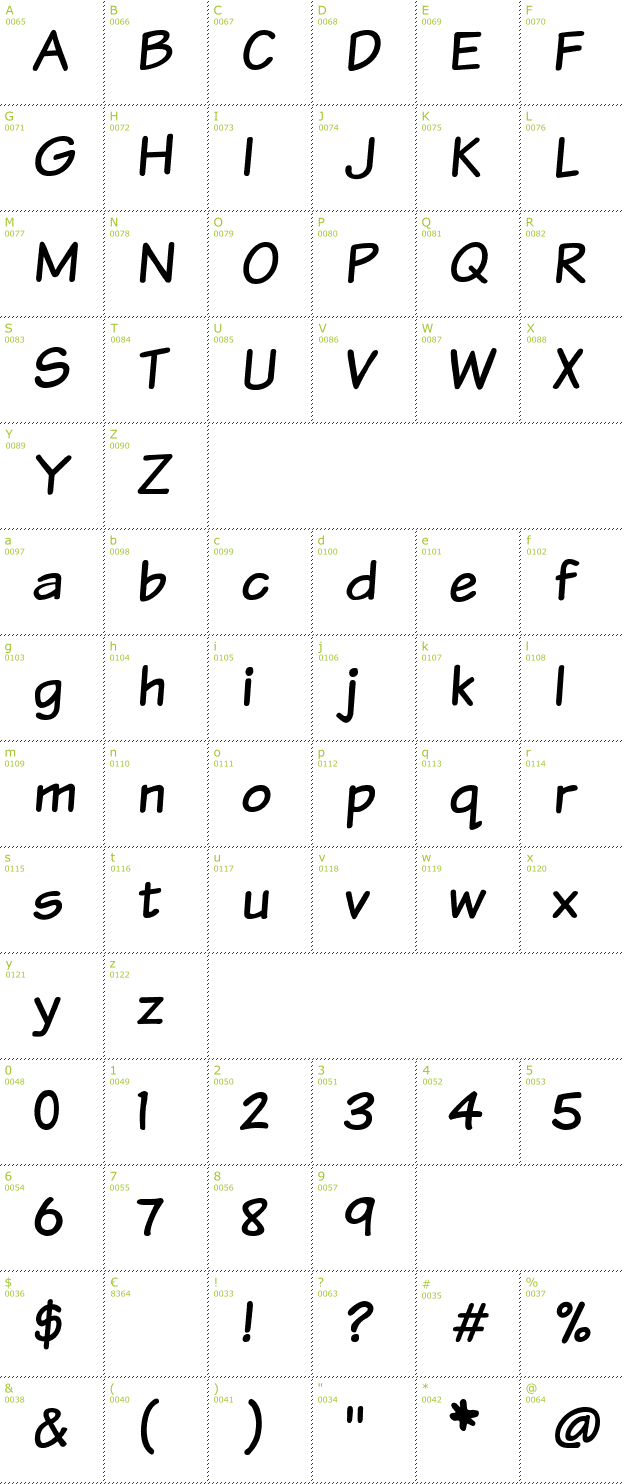 Character Mini-Map: Komika Text font