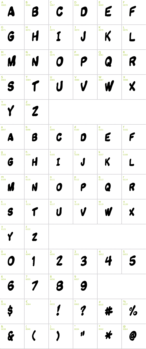 Character Mini-Map: Komikandy font