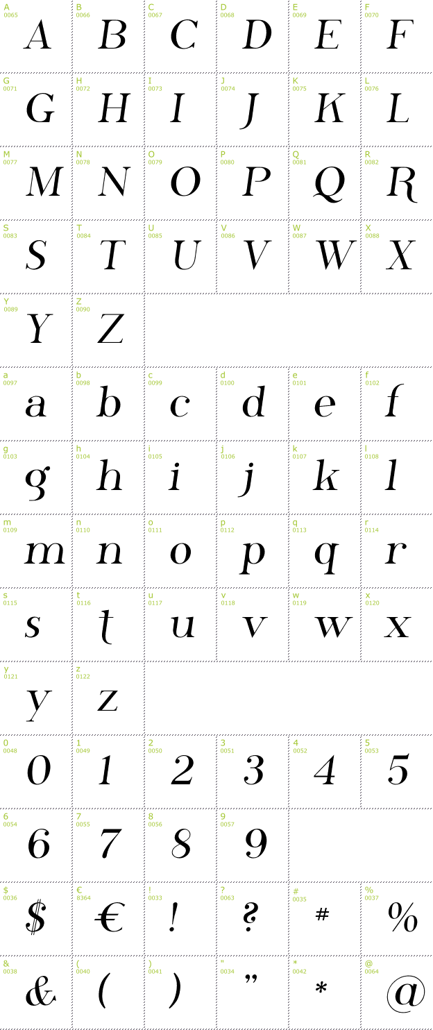 Character Mini-Map: Phosphorus Family font