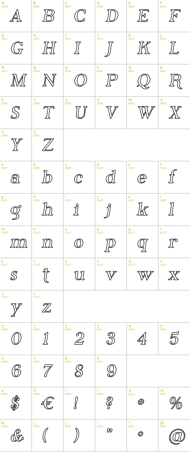 Character Mini-Map: Phosphorus Iodide font