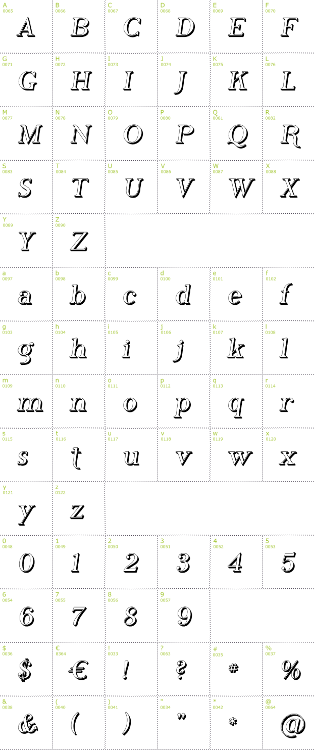 Character Mini-Map: Phosphorus Hydride font