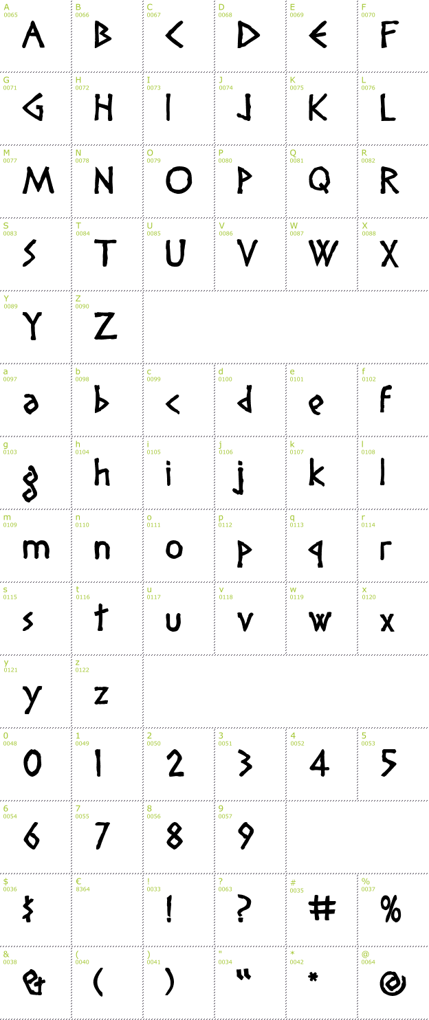 Character Mini-Map: Diogenes font