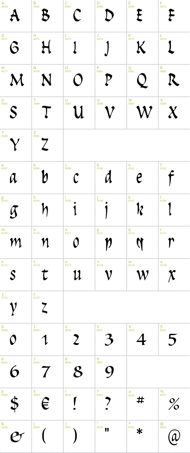 Character Mini-Map: Insula font