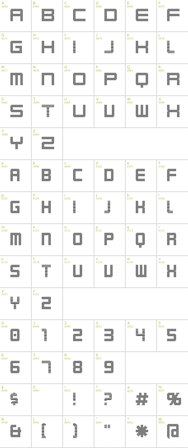 Character Mini-Map: Karnivore Digit font