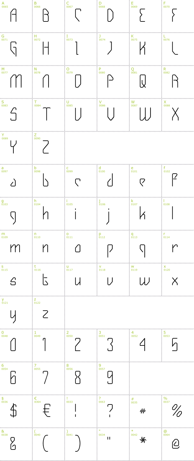 Character Mini-Map: Gizmo font