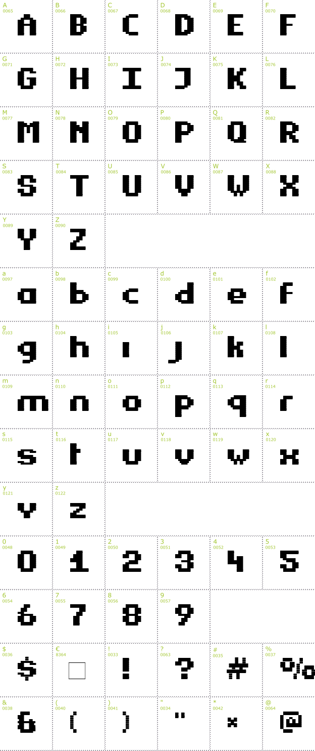 Character Mini-Map: Estrogen font
