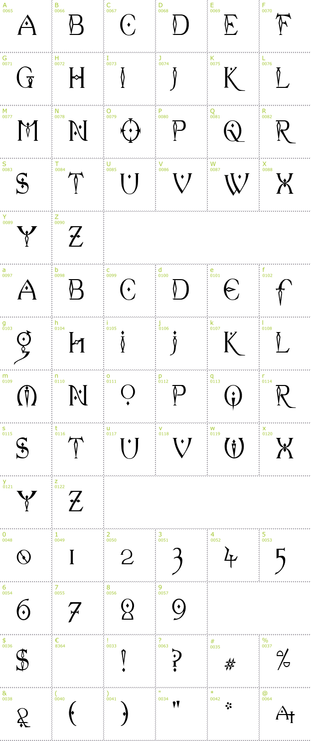 Character Mini-Map: Celexa font