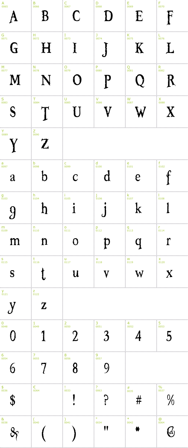 Character Mini-Map: Booter font
