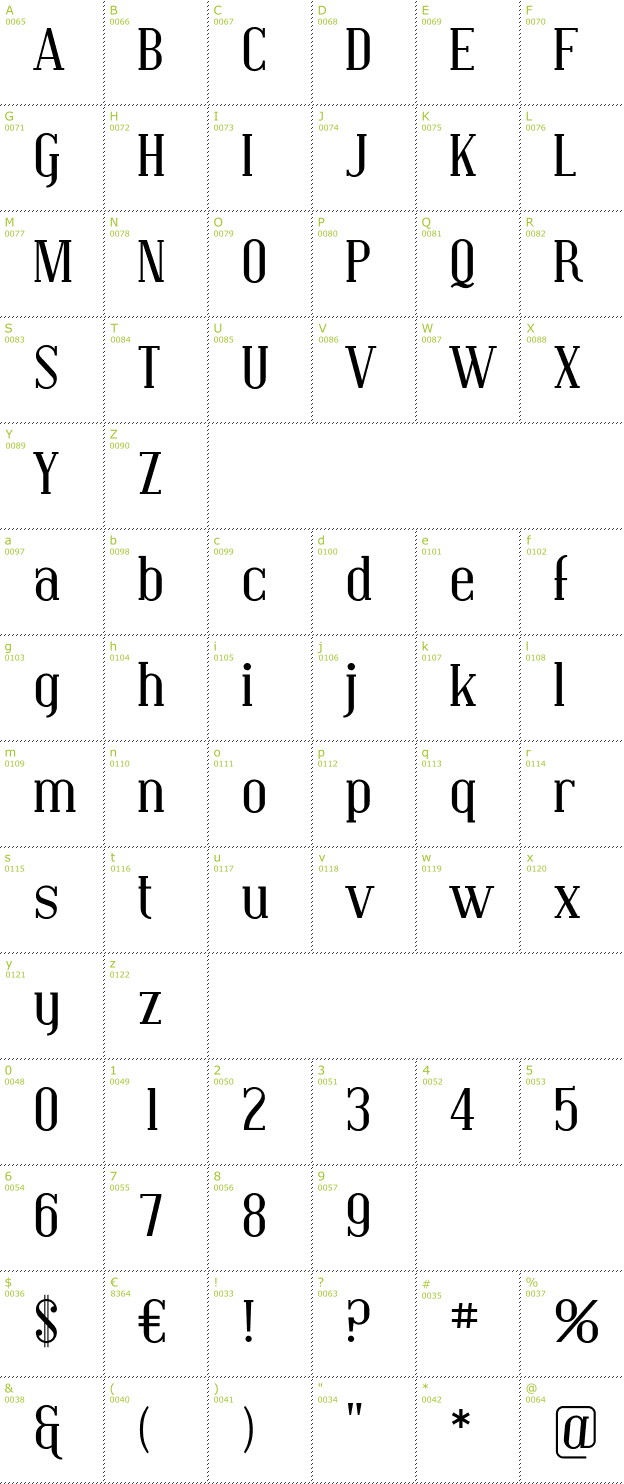 Character Mini-Map: Covington font