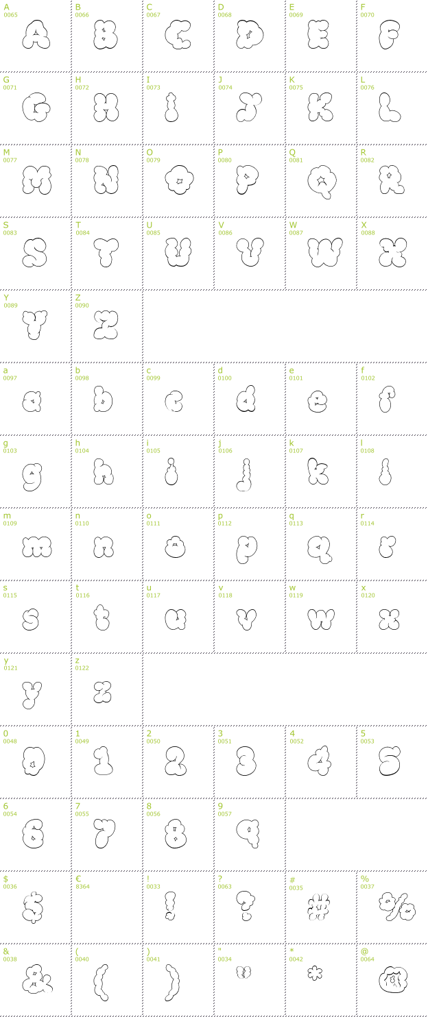 Character Mini-Map: McKloud White font