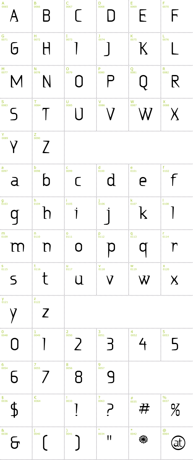 Character Mini-Map: Ritalin font