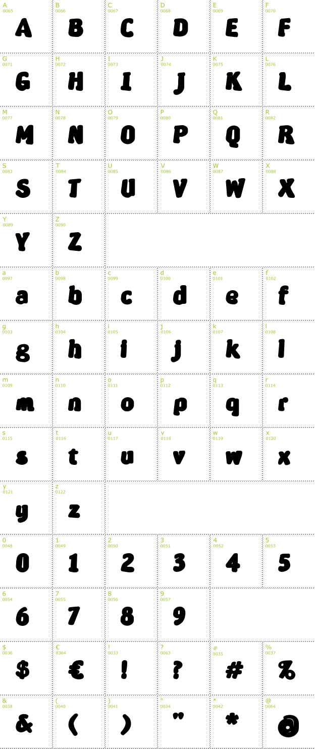 Character Mini-Map: Severina font