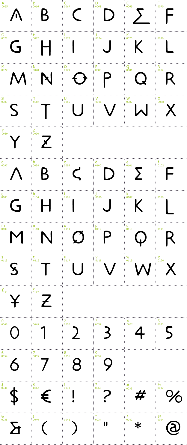 Character Mini-Map: Metrolox font