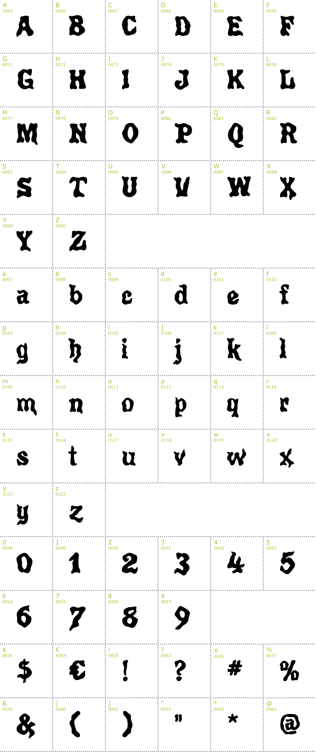 Character Mini-Map: Poultrygeist font