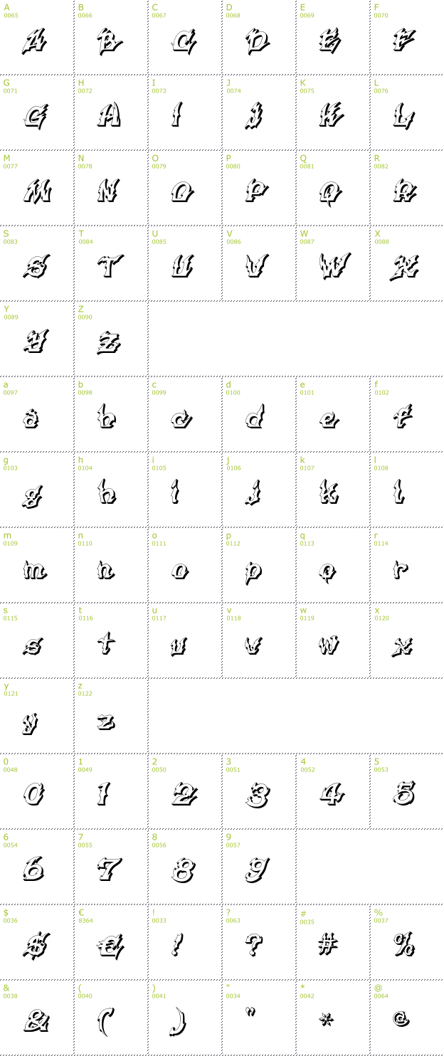 Character Mini-Map: Xanax font