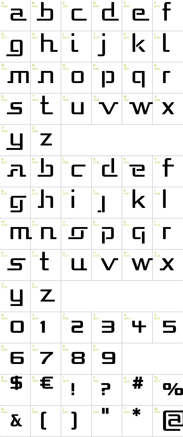 Character Mini-Map: Republika font