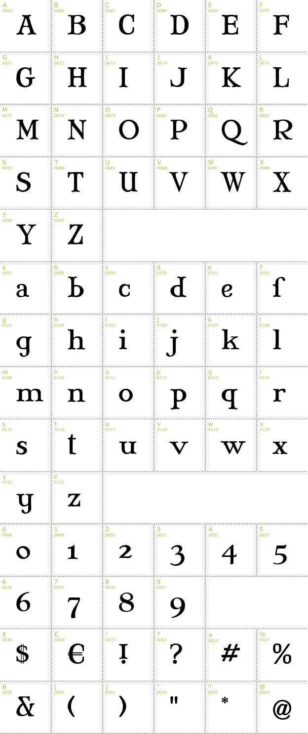 Character Mini-Map: Mary Jane font