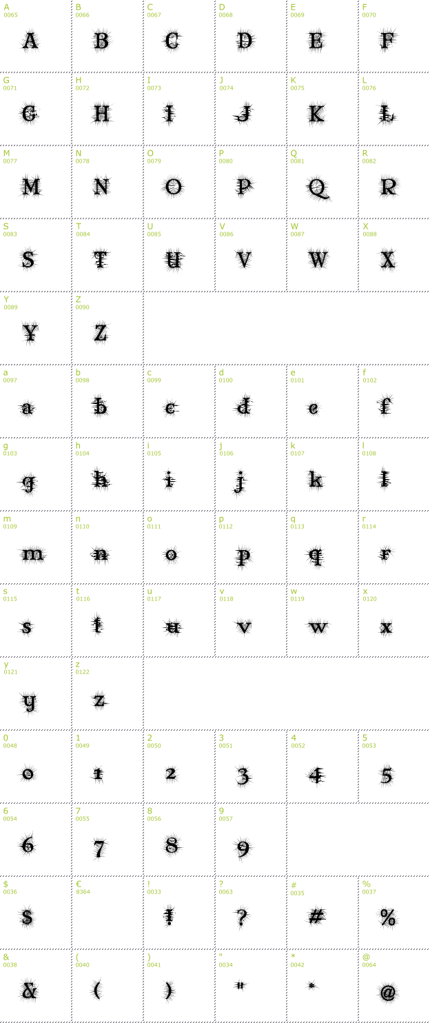 Character Mini-Map: Mary Jane deGroot font