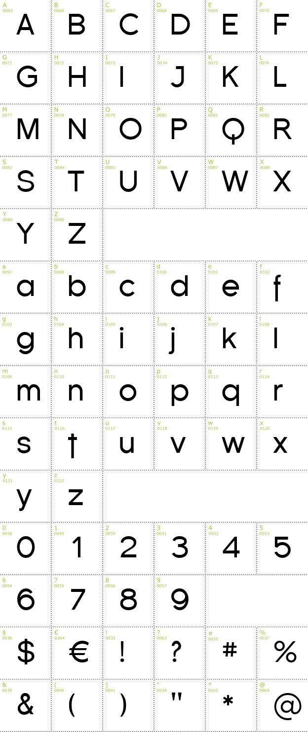 Character Mini-Map: Florencesans font