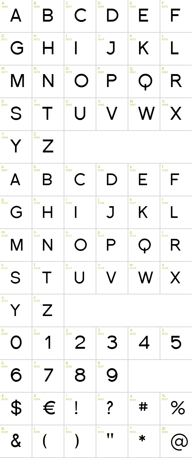 Character Mini-Map: Florencesans SC font