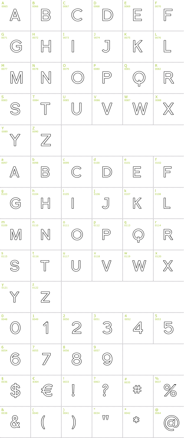 Character Mini-Map: Florencesans SC Outline font