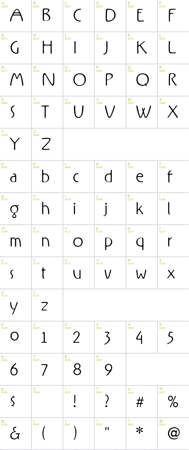 Character Mini-Map: Rx font