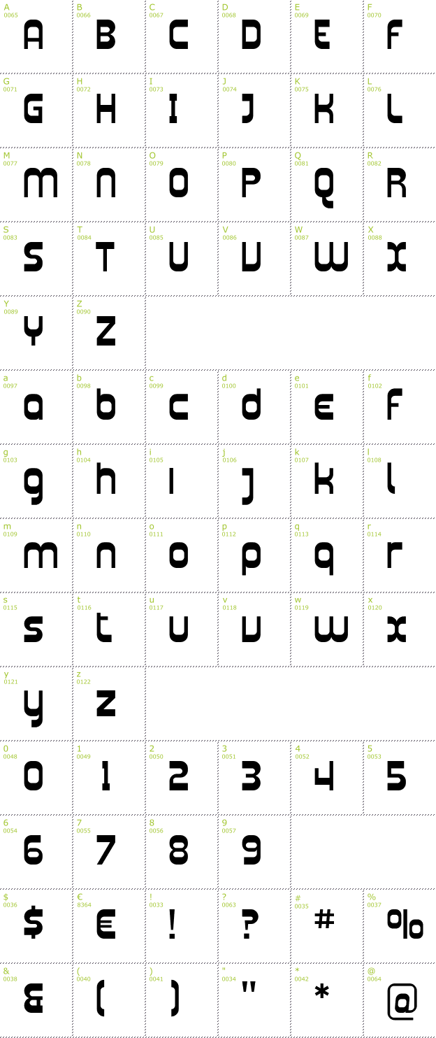 Character Mini-Map: Plasmatica font