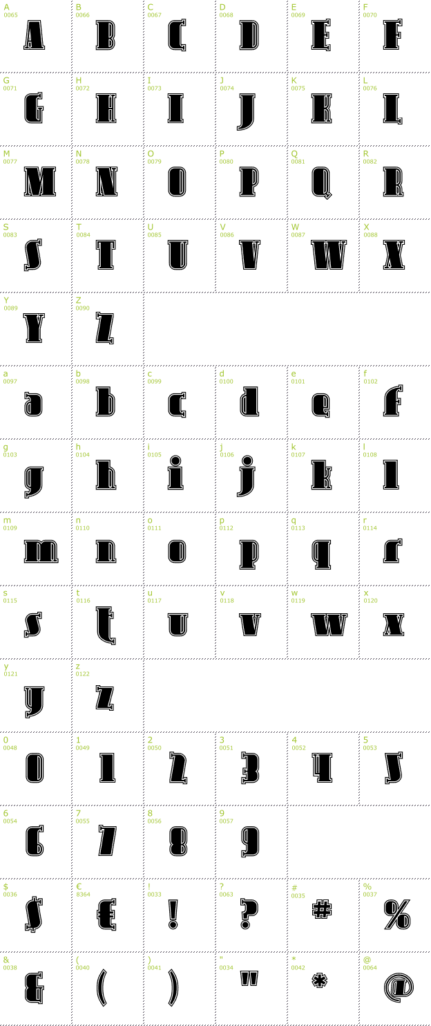 Character Mini-Map: Avondale Inline font