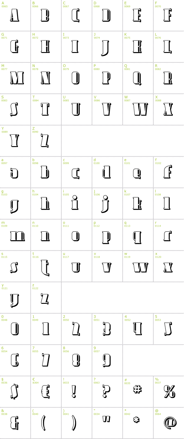 Character Mini-Map: Avondale Shaded font