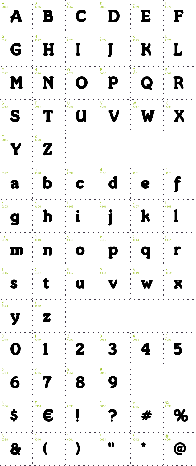 Character Mini-Map: Merkin font