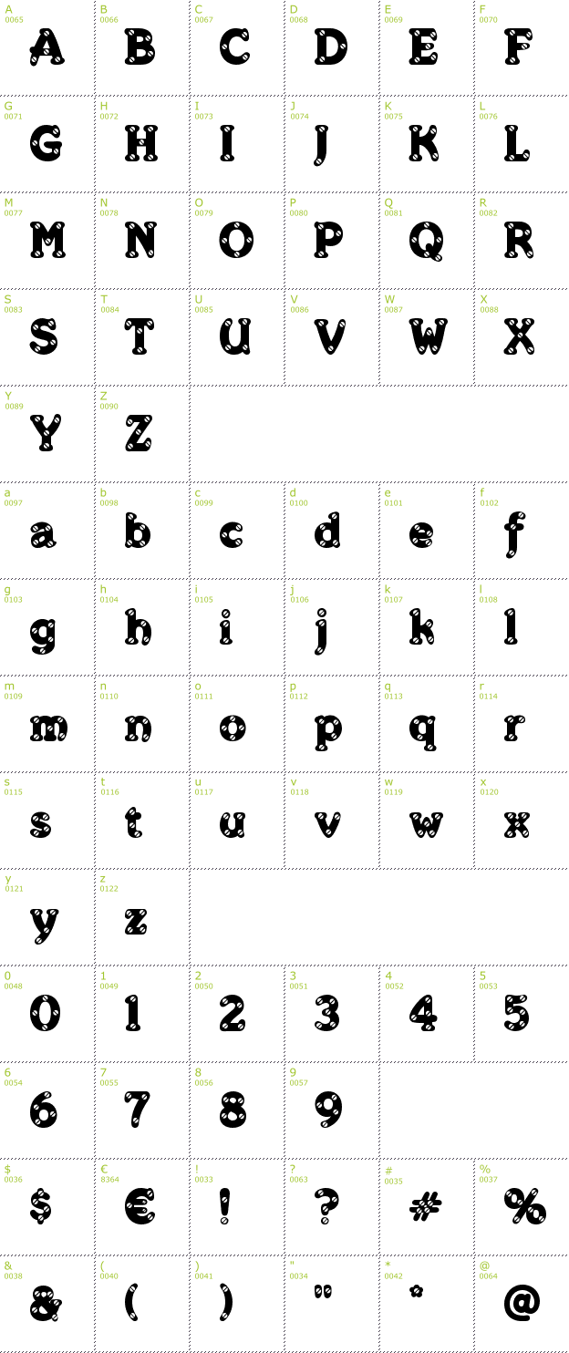 Character Mini-Map: Merkin Skroo font