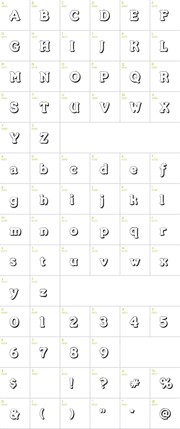 Character Mini-Map: Merkin Foo font