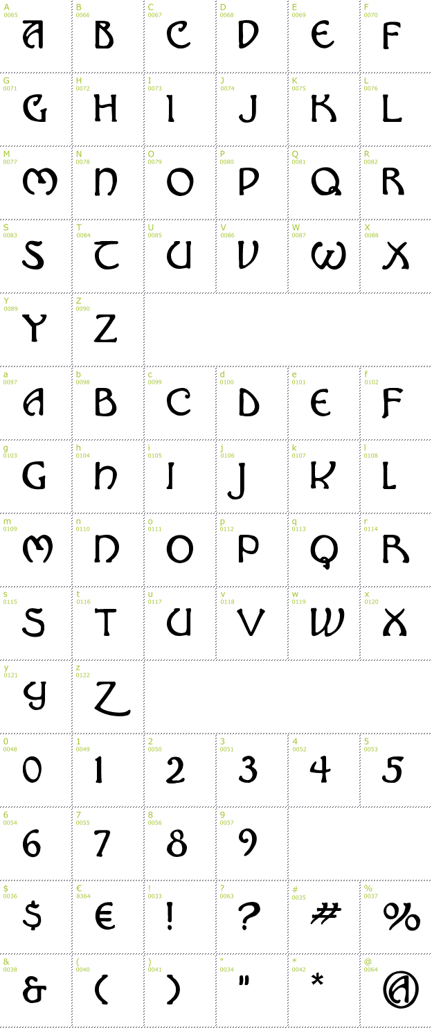 Character Mini-Map: Hadley font