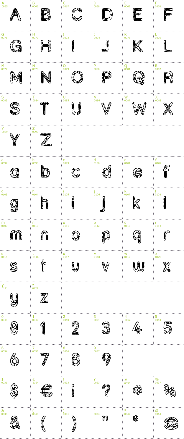 Character Mini-Map: Grunja font