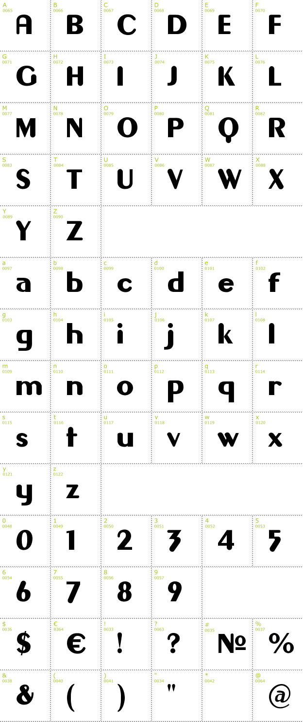 Character Mini-Map: Gilgongo font