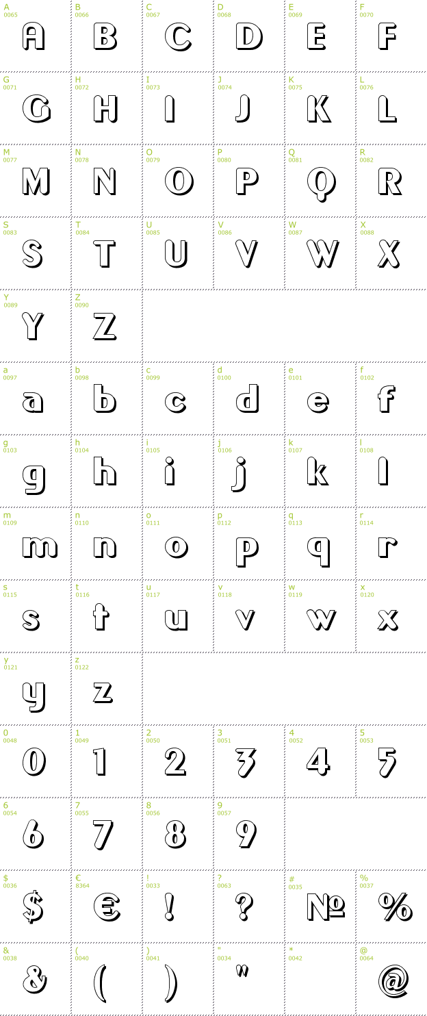 Character Mini-Map: Gilgongo Ombre font