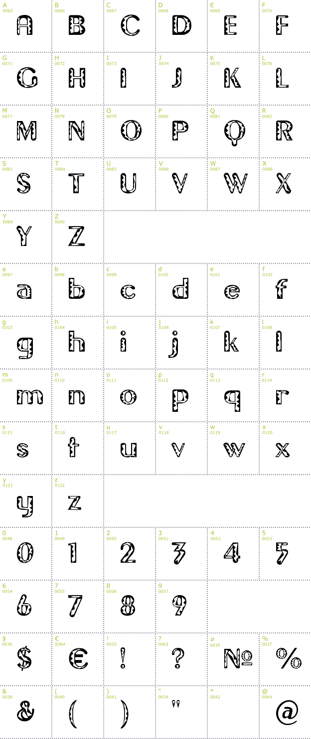 Character Mini-Map: Gilgongo Tiki font