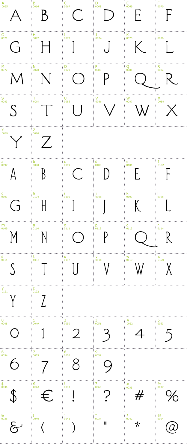 Character Mini-Map: Diehl Deco font