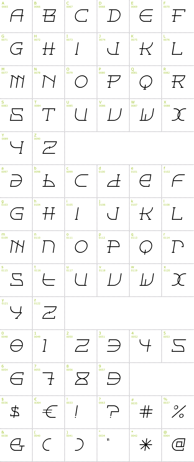 Character Mini-Map: Fontcop font